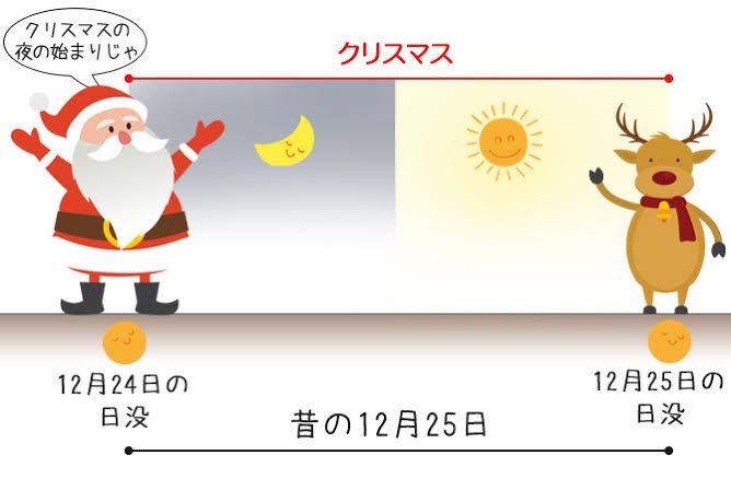 クリスマス・イブは前夜ではない