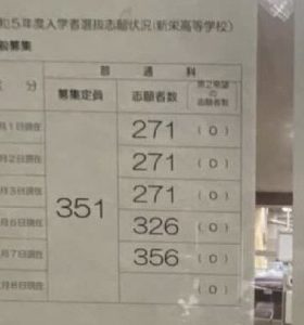 新栄の入試情報、制服が変わることで変化はあったのか？定員割れ？⇨結論、定員割れ回避！